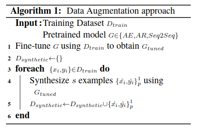 Augmentation algorithm augmentation algorithm