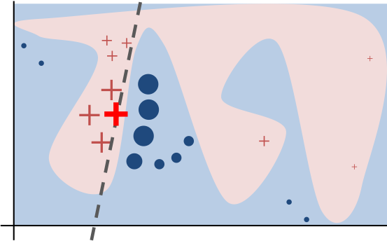Debugging black-box text classifiers with LIME