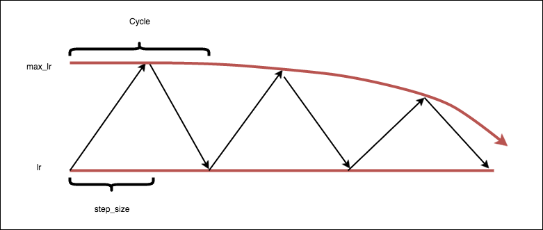 cyclical-learningrate
