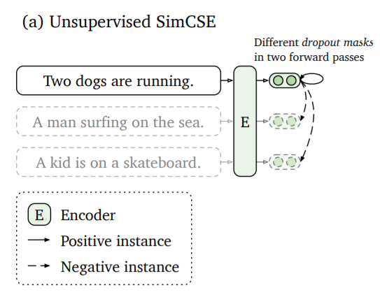 unsupervised-simcse
