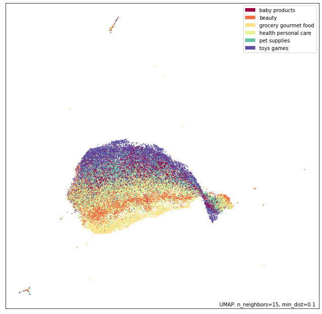 embeddings-distilroberta