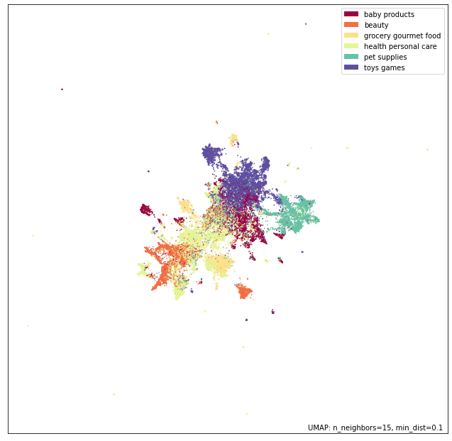embeddings-simcse