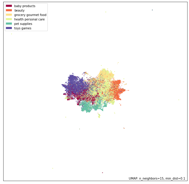 embeddings-similarity-distilroberta